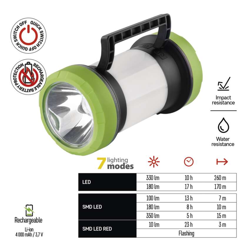 LED lukturis kempinga lādējams 350lm USB C EMOS P2313